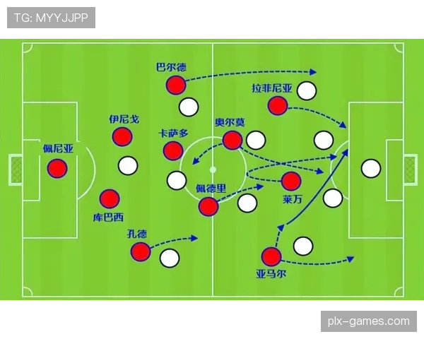 巴萨状态回暖：数据分析揭示战术调整与球员表现良性互动